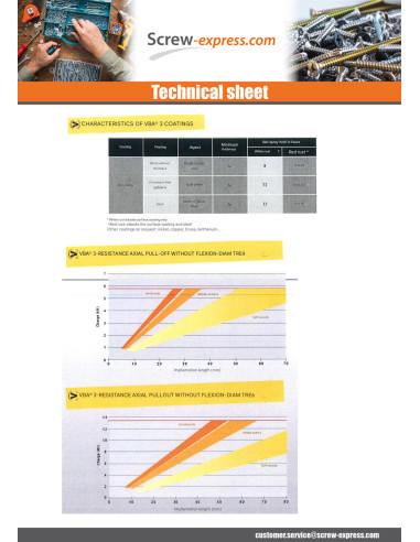 1 x Chipboard Screw Countersunk Head Pozi 4X50...