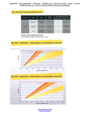 1 x Chipboard Screw Countersunk Head Pozi...