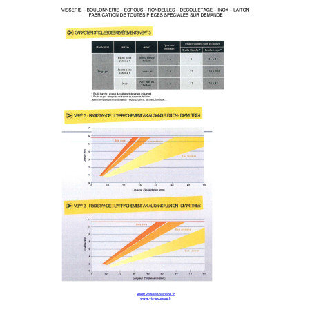 1 x Chipboard Screw Countersunk Head Pozi 6X70 Partial Thread Zinc Plated