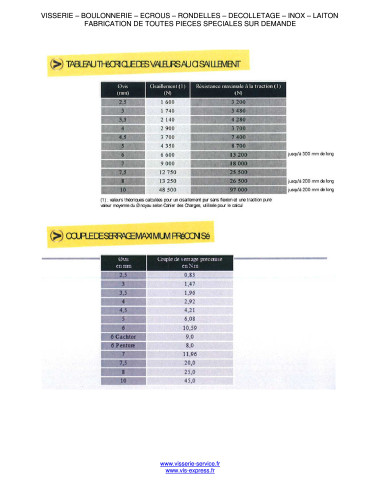1 x Chipboard Screw Countersunk Head Pozi 6X70...