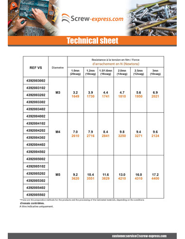 1 x Rivet Bushes Cylindrical M4 Thickness...