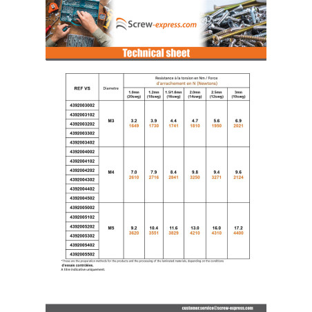 1 x Rivet Bushes Cylindrical M6 Thickness Material 1MM Zinc Plated