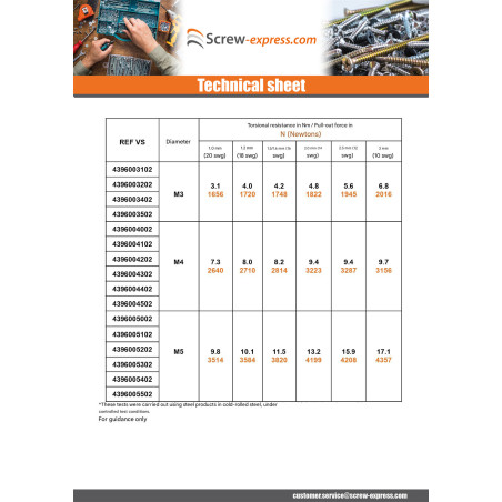 1 x Rivet Bushes Hexagonal Zinc Plated M5 Thickness Material 1MM