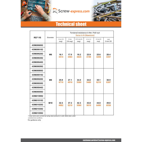 1 x Rivet Bushes Hexagonal Zinc Plated M12 Thickness Material 1 Meter