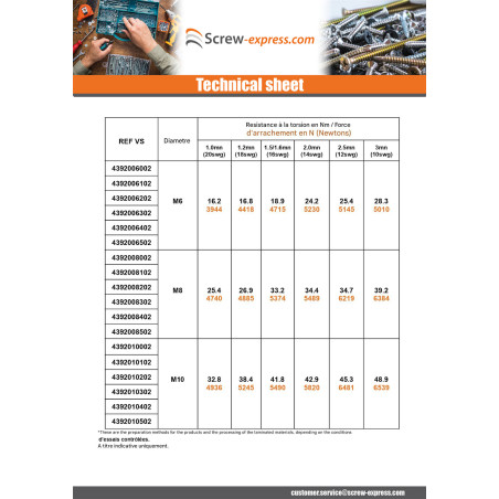 1 x Rivet Bushes Cylindrical M8 Thickness Material 1MM Zinc Plated