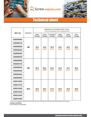 1 x Rivet Bushes Cylindrical M3 Thickness...