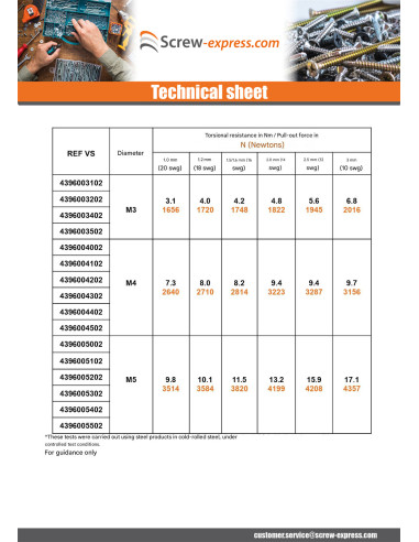 1 x Rivet Bushes Hexagonal Zinc Plated M3...