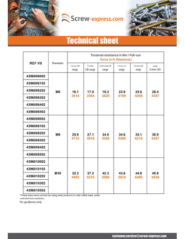 1 x Rivet Bushes Hexagonal Zinc Plated M3...