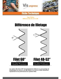 Threaded Rod M16 Length 1 Meter Class 8.8 Zinc Plated 2