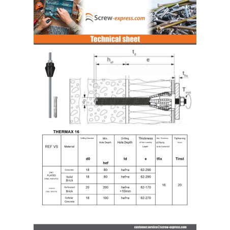 1 x Remote mounting THERMAX Fischer 16/170 M12 Stainless Steel A4