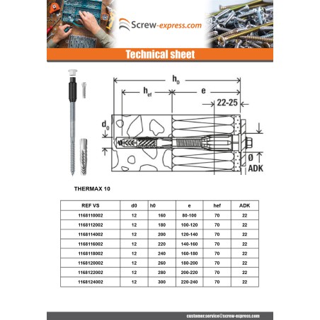 1 x Remote mounting THERMAX Fischer 10/200 M6 Zinc Plated