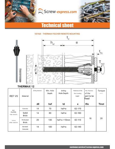 1 x Remote mounting THERMAX Fischer 12/110 M12...