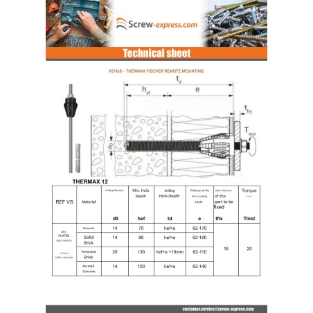 1 x Remote mounting THERMAX Fischer 12/110 M12 Stainless Steel A4