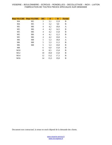 1 x Cap Screw Countersunk Socket Cap Hexagon...