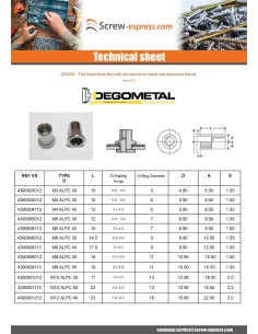 Rivet nut M10X17 ALPC 30 Aluminium Thickness Of Panel 1... 2