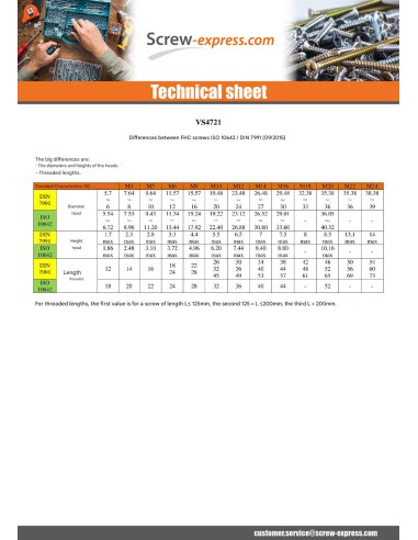 1 x Machine Screw Flat Head Hexagon Recess...