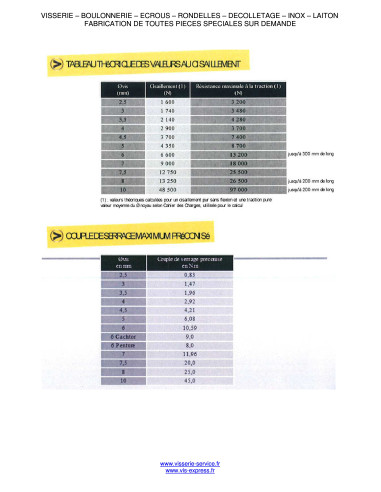 1 x Chipboard Screw Round Head Torx 3X15 T10...