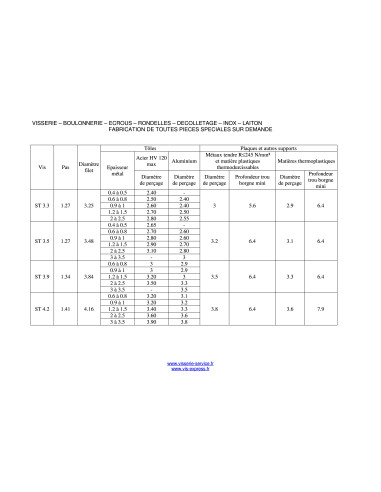 1 x Thread Rolling Screw Large Pan Head Pozi...