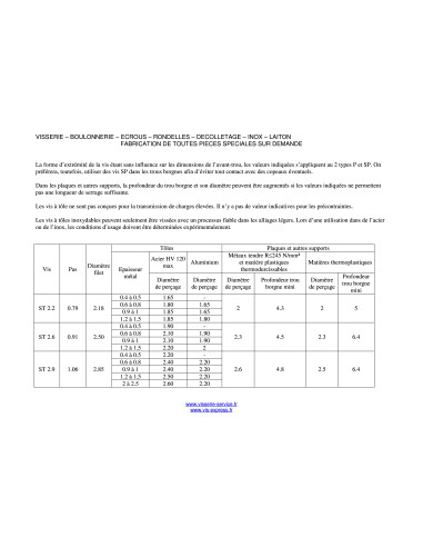 1 x Thread Rolling Screw wide domed head Pozi...