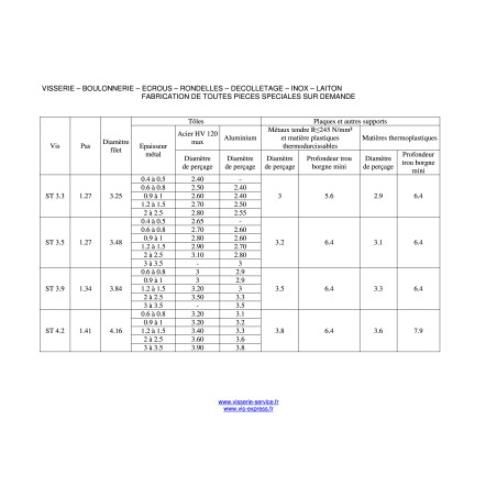 1 x Thread Rolling Screw Large Pan Head Pozi 2.9X16 Black Zinc Plated Without Point
