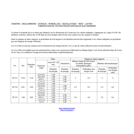 1 x Thread Rolling Screw wide domed head Pozi 2.2X6.5 Zinc Plated Without Point