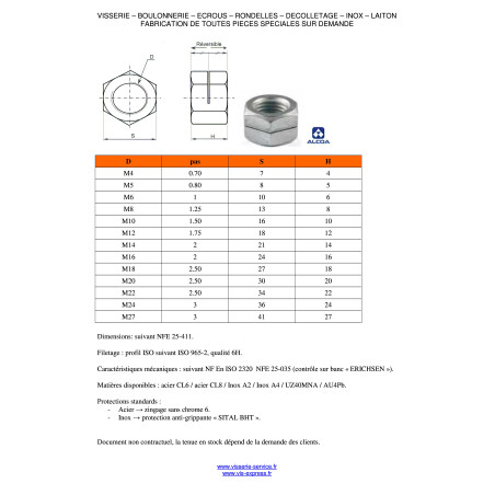 1 x Lock nut Slotted M12 H100 Class 8 Black Zinc Plated
