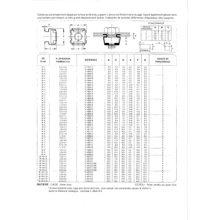 1 x Caged Nut Stainless Steel Zinc Plated C4810BGM M10 Thickness Material 1.8 For 3.2